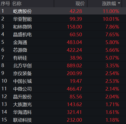 创业板涨超1%，算力硬件反弹，玻璃基板爆发，MLCC龙头跌停，恒指跌超1%，科网股多下跌 - 图片9