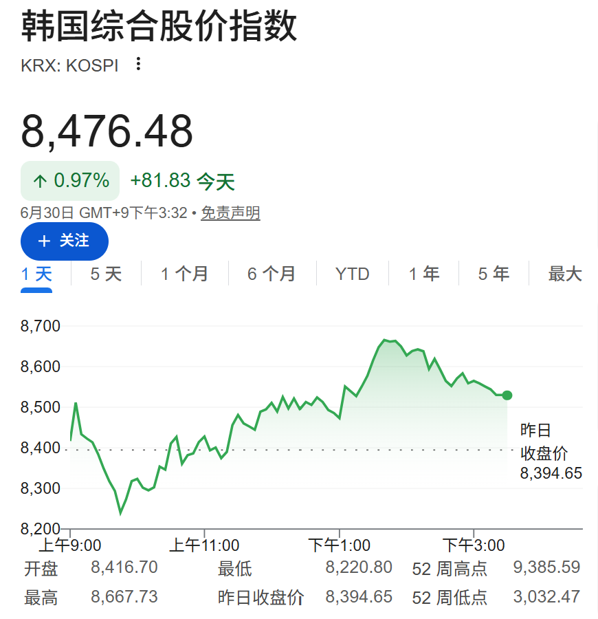 AI热情驱动，亚太股市收高，日元跌破162创40年新低，黄金铝价双双重挫 - 图片1