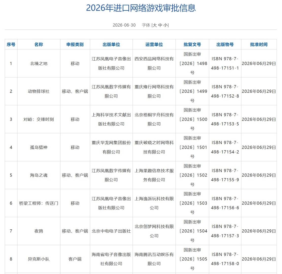 国家新闻出版署：6月份共8款进口网络游戏获批 - 图片1