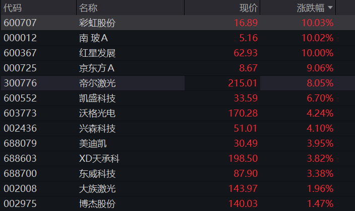 创业板涨超1%，算力硬件反弹，玻璃基板爆发，MLCC龙头跌停，恒指跌超1%，科网股多下跌 - 图片8