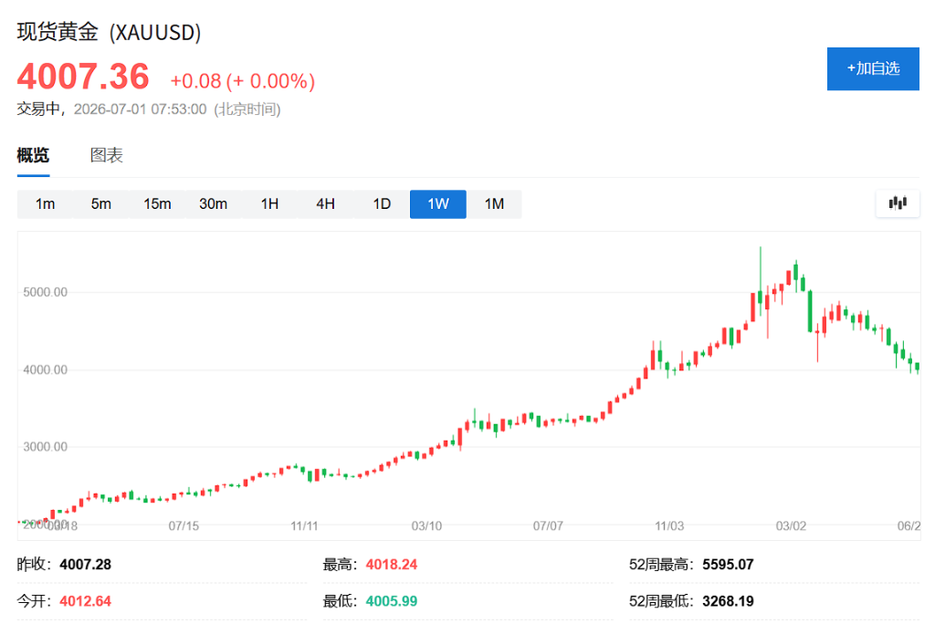 鲜明对比!美股创‘六年来最佳一季’,黄金经历‘十多年来最差一季’ - 图片1