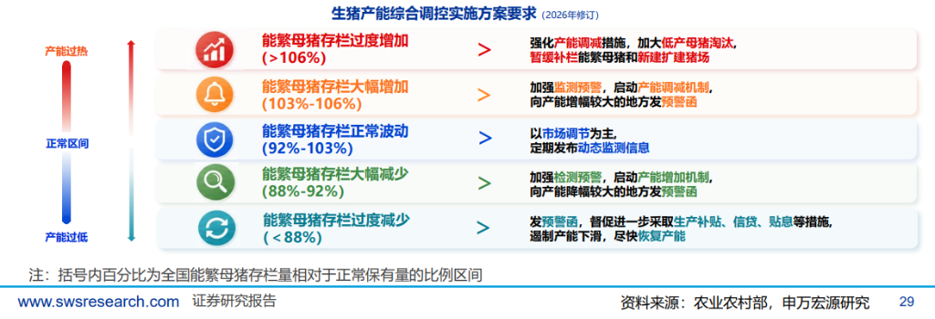 当前困境越大未来利润越高?高盛盯上了中国的猪肉 - 图片6