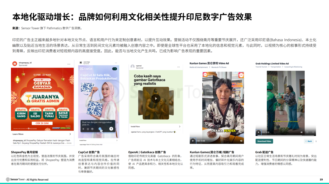 Sensor Tower:东南亚数字广告市场正持续扩张 预计今年底数字广告支出将突破30亿美元 - 图片8