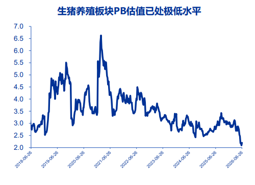 当前困境越大未来利润越高?高盛盯上了中国的猪肉 - 图片8