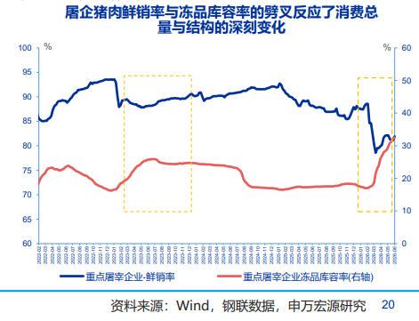 当前困境越大未来利润越高?高盛盯上了中国的猪肉 - 图片4