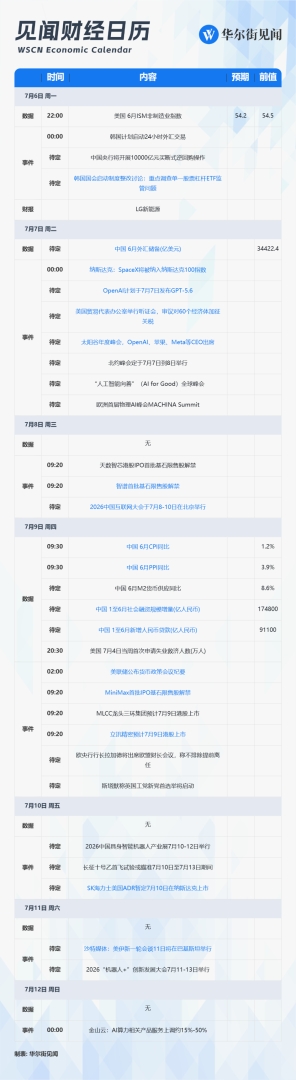 下周重磅日程:中国通胀数据、美联储会议纪要、SK海力士美股首秀、智谱MiniMax解禁 - 图片1