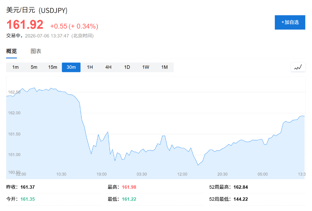 AI情绪趋谨慎,韩股收跌0.5%,美元走强,日本长债下跌 - 图片3