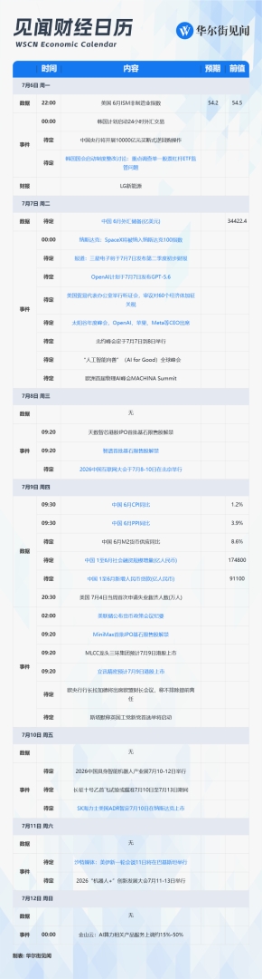 本周重磅日程：中国通胀数据、三星业绩预告、SK海力士美股首秀、智谱MiniMax解禁 - 图片1