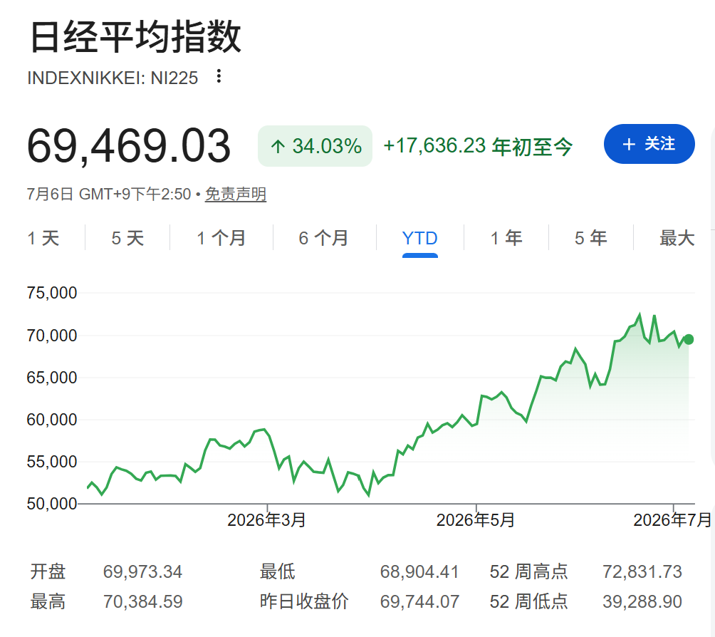 日本“经济复苏”是真是假？投资者狂欢，日本人勒紧裤腰带 - 图片1
