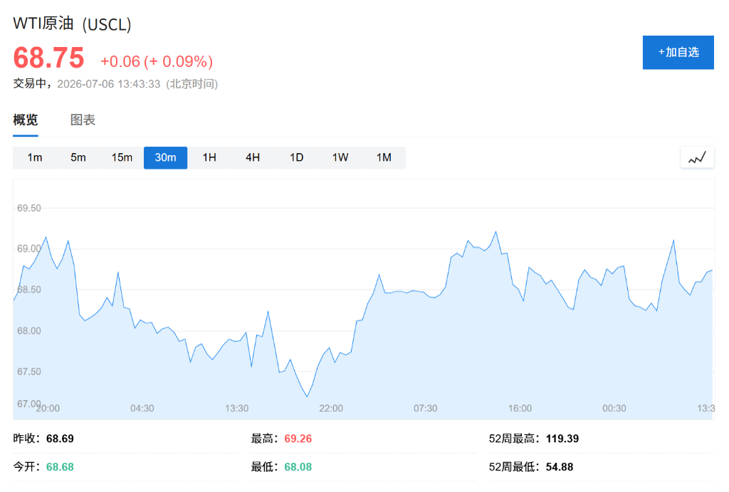 AI情绪趋谨慎,韩股收跌0.5%,美元走强,日本长债下跌 - 图片2