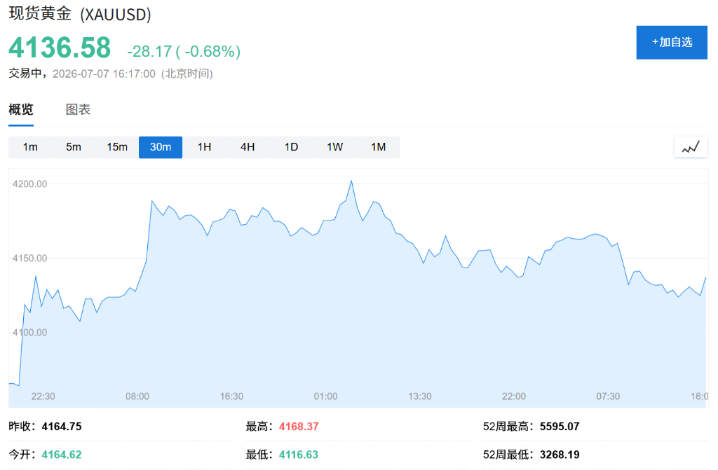 中国央行连续第20个月增持黄金,6月末黄金储备7544万盎司 - 图片2