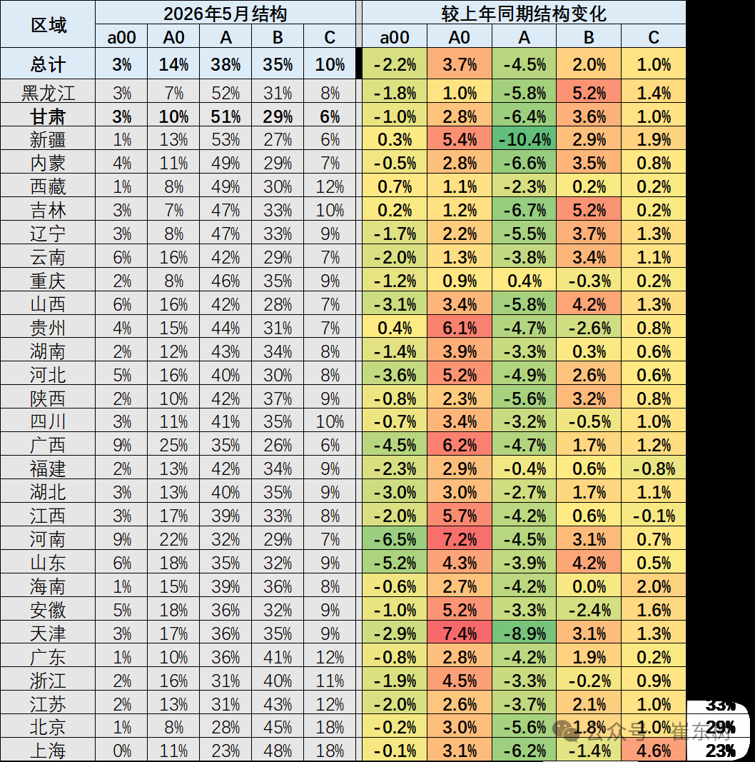 崔东树:5月北方车市市场份额较上年同期下降1个百分点 - 图片7