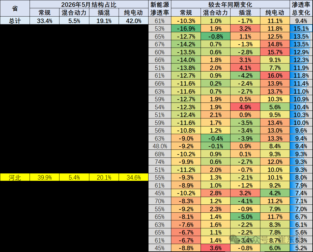 崔东树:5月北方车市市场份额较上年同期下降1个百分点 - 图片5