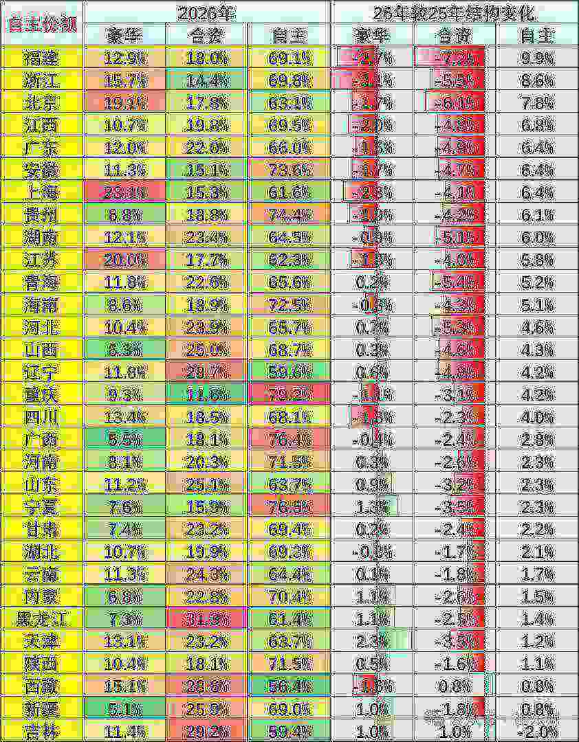 崔东树:5月北方车市市场份额较上年同期下降1个百分点 - 图片8