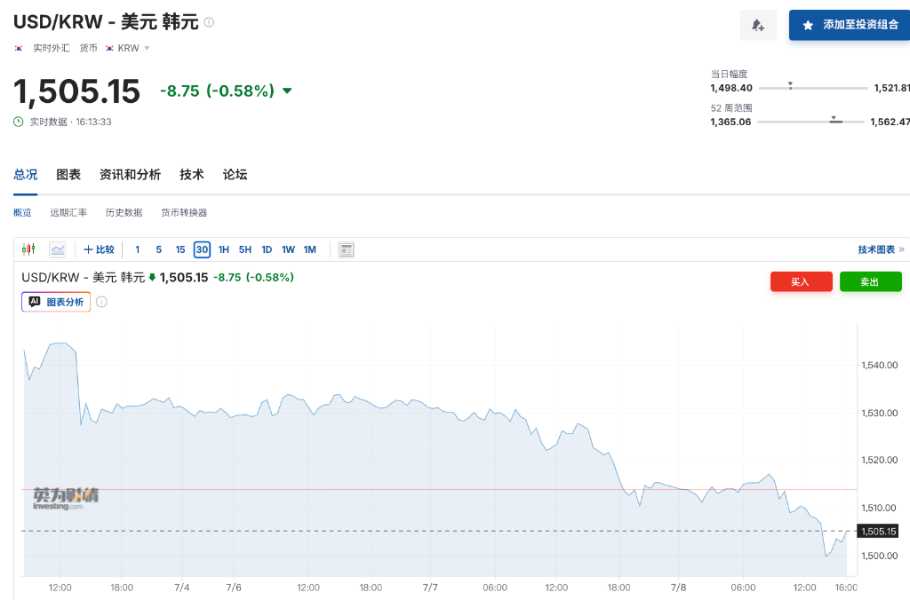韩元单日涨1%破1500的导火索:SK海力士美股发行引发大规模美元抛售 - 图片1
