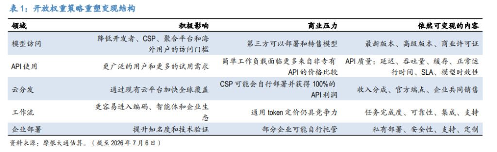 摩根大通：开源潮下中国AI进入“赢家多吃”时代，上调智谱目标价至2000港元 - 图片1