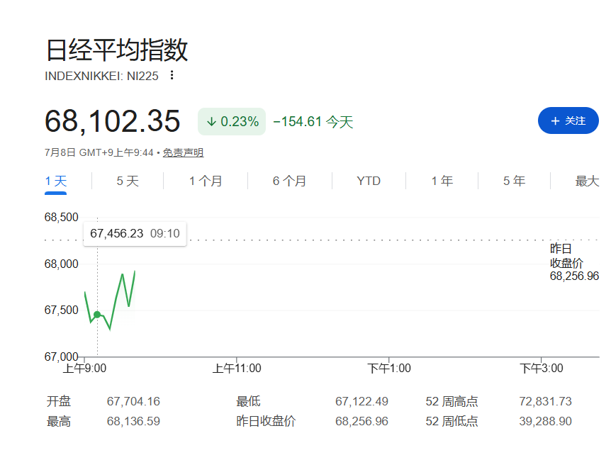 中东战火重燃,油价飙升近3%,韩国股市在下跌超3%后强势反弹 - 图片2