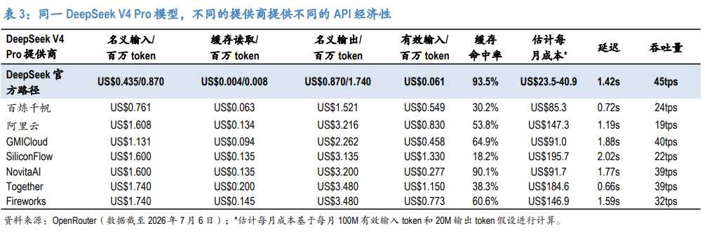 摩根大通：开源潮下中国AI进入“赢家多吃”时代，上调智谱目标价至2000港元 - 图片2