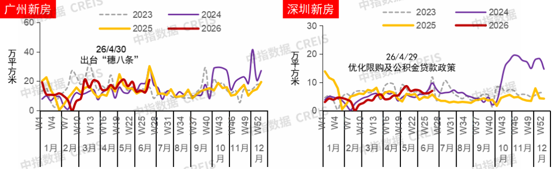 中指研究院:上半年新房与二手房交易总量整体平稳 二手房表现继续强于新房 市场分化特征延续 - 图片4