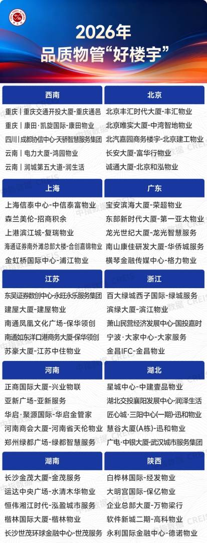 中指研究院：2026年上半年物业行业IPO与流动性持续降温 物业资本市场的估值逻辑正经历深刻重构 - 图片27