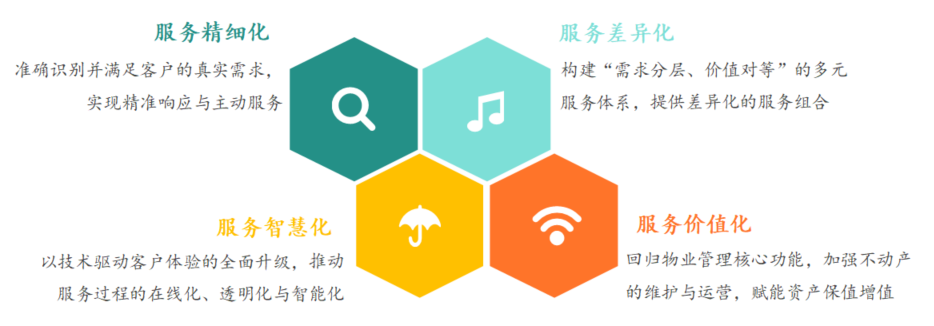 中指研究院:2026年上半年物业行业IPO与流动性持续降温 物业资本市场的估值逻辑正经历深刻重构 - 图片18