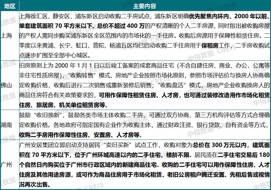 中指研究院:上半年新房与二手房交易总量整体平稳 二手房表现继续强于新房 市场分化特征延续 - 图片27