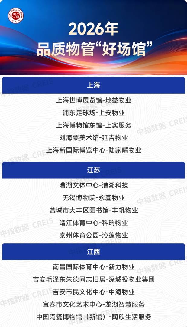 中指研究院：2026年上半年物业行业IPO与流动性持续降温 物业资本市场的估值逻辑正经历深刻重构 - 图片30