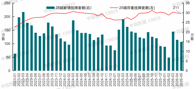 中指研究院:上半年新房与二手房交易总量整体平稳 二手房表现继续强于新房 市场分化特征延续 - 图片13