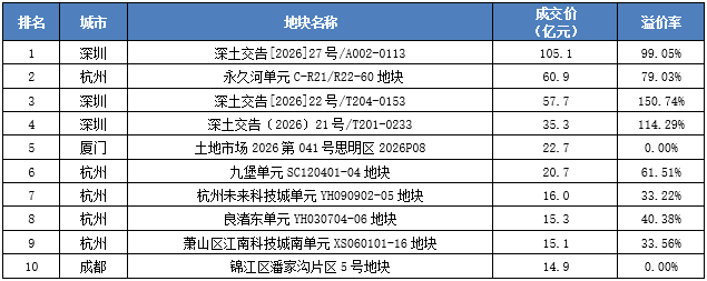 克而瑞地产:6月新房供应环比回升同比仍降22.9% 二手成交同比增13.5% - 图片11