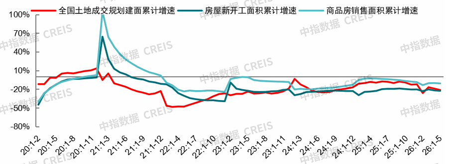 中指研究院:上半年新房与二手房交易总量整体平稳 二手房表现继续强于新房 市场分化特征延续 - 图片31