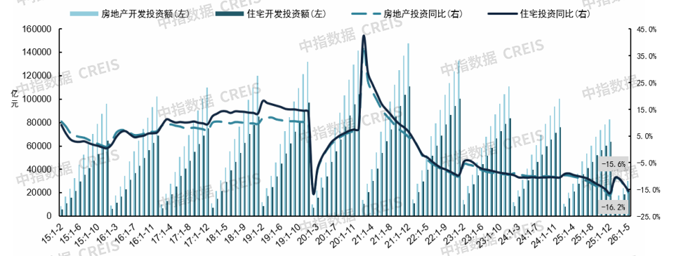 中指研究院:上半年新房与二手房交易总量整体平稳 二手房表现继续强于新房 市场分化特征延续 - 图片22