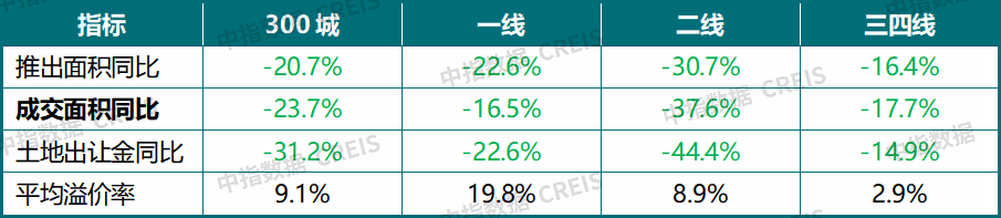中指研究院:上半年新房与二手房交易总量整体平稳 二手房表现继续强于新房 市场分化特征延续 - 图片17