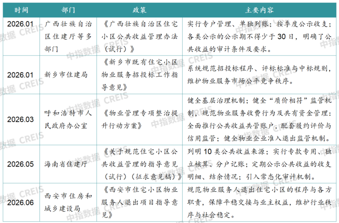 中指研究院:2026年上半年物业行业IPO与流动性持续降温 物业资本市场的估值逻辑正经历深刻重构 - 图片3