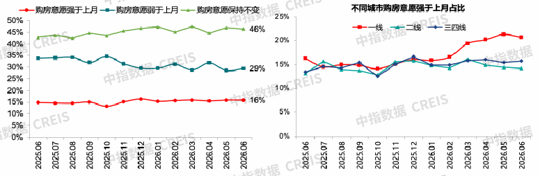 中指研究院:上半年新房与二手房交易总量整体平稳 二手房表现继续强于新房 市场分化特征延续 - 图片29