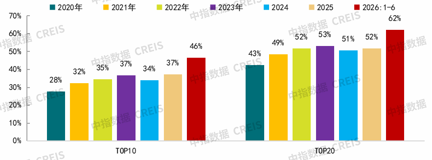 中指研究院:上半年新房与二手房交易总量整体平稳 二手房表现继续强于新房 市场分化特征延续 - 图片19