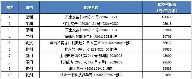 克而瑞地产:6月新房供应环比回升同比仍降22.9% 二手成交同比增13.5% - 图片12
