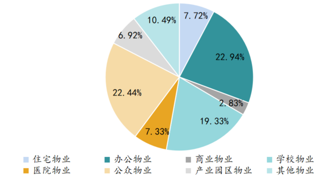 中指研究院:2026年上半年物业行业IPO与流动性持续降温 物业资本市场的估值逻辑正经历深刻重构 - 图片12