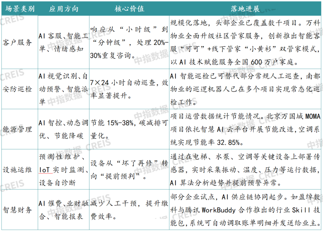 中指研究院:2026年上半年物业行业IPO与流动性持续降温 物业资本市场的估值逻辑正经历深刻重构 - 图片20