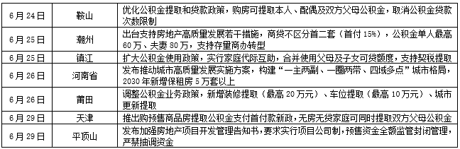 克而瑞地产:6月新房供应环比回升同比仍降22.9% 二手成交同比增13.5% - 图片3