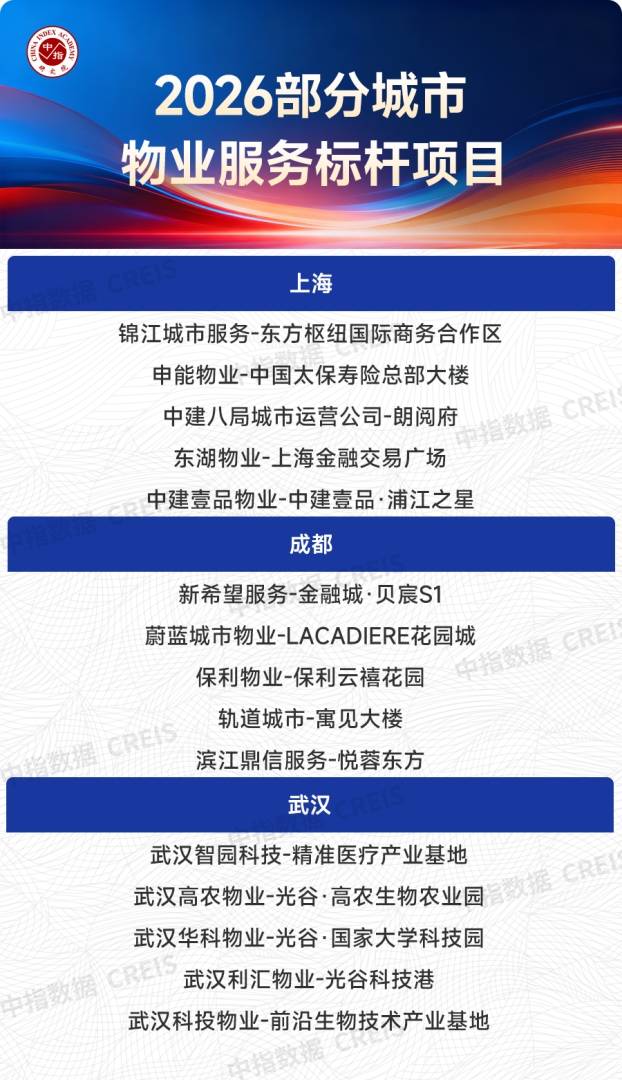 中指研究院：2026年上半年物业行业IPO与流动性持续降温 物业资本市场的估值逻辑正经历深刻重构 - 图片24