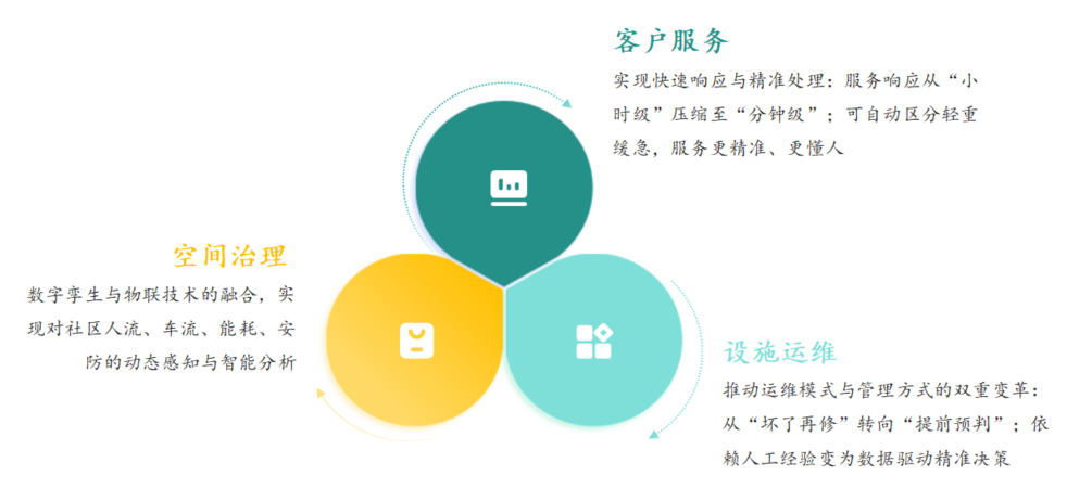 中指研究院:2026年上半年物业行业IPO与流动性持续降温 物业资本市场的估值逻辑正经历深刻重构 - 图片22