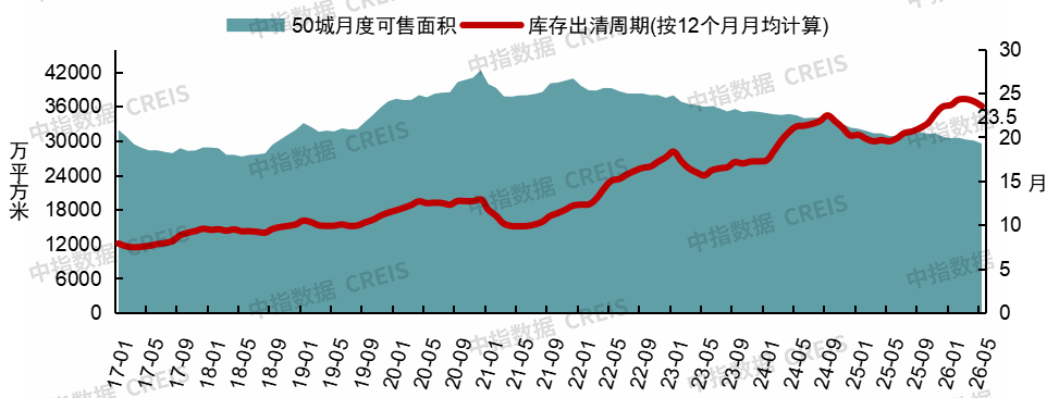 中指研究院:上半年新房与二手房交易总量整体平稳 二手房表现继续强于新房 市场分化特征延续 - 图片9