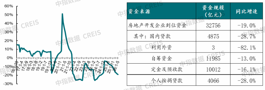 中指研究院:上半年新房与二手房交易总量整体平稳 二手房表现继续强于新房 市场分化特征延续 - 图片23