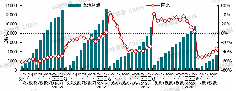 中指研究院:上半年新房与二手房交易总量整体平稳 二手房表现继续强于新房 市场分化特征延续 - 图片34