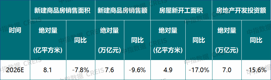 中指研究院:上半年新房与二手房交易总量整体平稳 二手房表现继续强于新房 市场分化特征延续 - 图片28