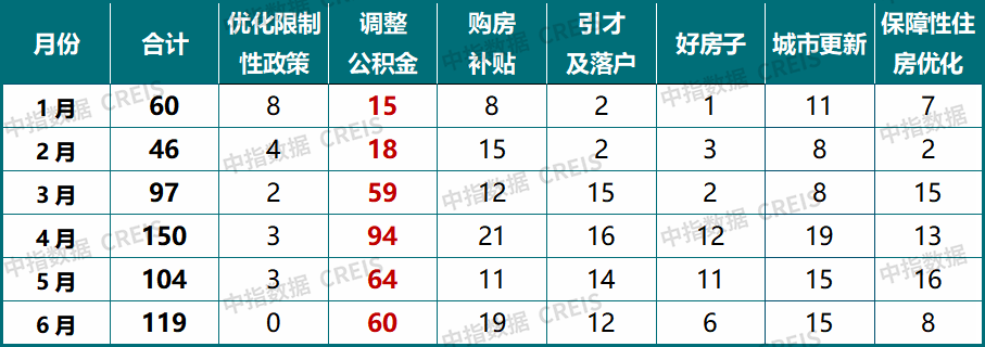 中指研究院:上半年新房与二手房交易总量整体平稳 二手房表现继续强于新房 市场分化特征延续 - 图片26
