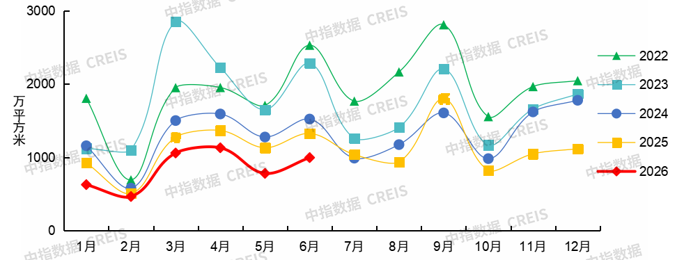 中指研究院:上半年新房与二手房交易总量整体平稳 二手房表现继续强于新房 市场分化特征延续 - 图片6