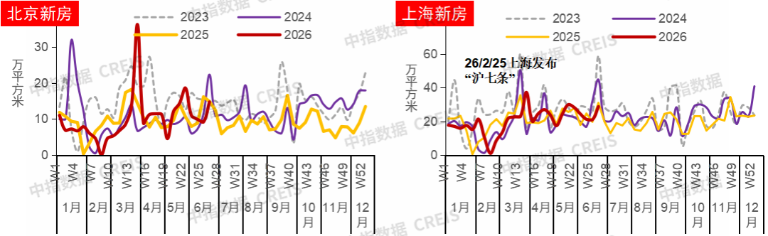 中指研究院:上半年新房与二手房交易总量整体平稳 二手房表现继续强于新房 市场分化特征延续 - 图片3
