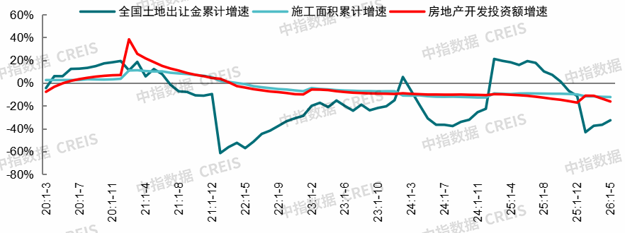 中指研究院:上半年新房与二手房交易总量整体平稳 二手房表现继续强于新房 市场分化特征延续 - 图片32