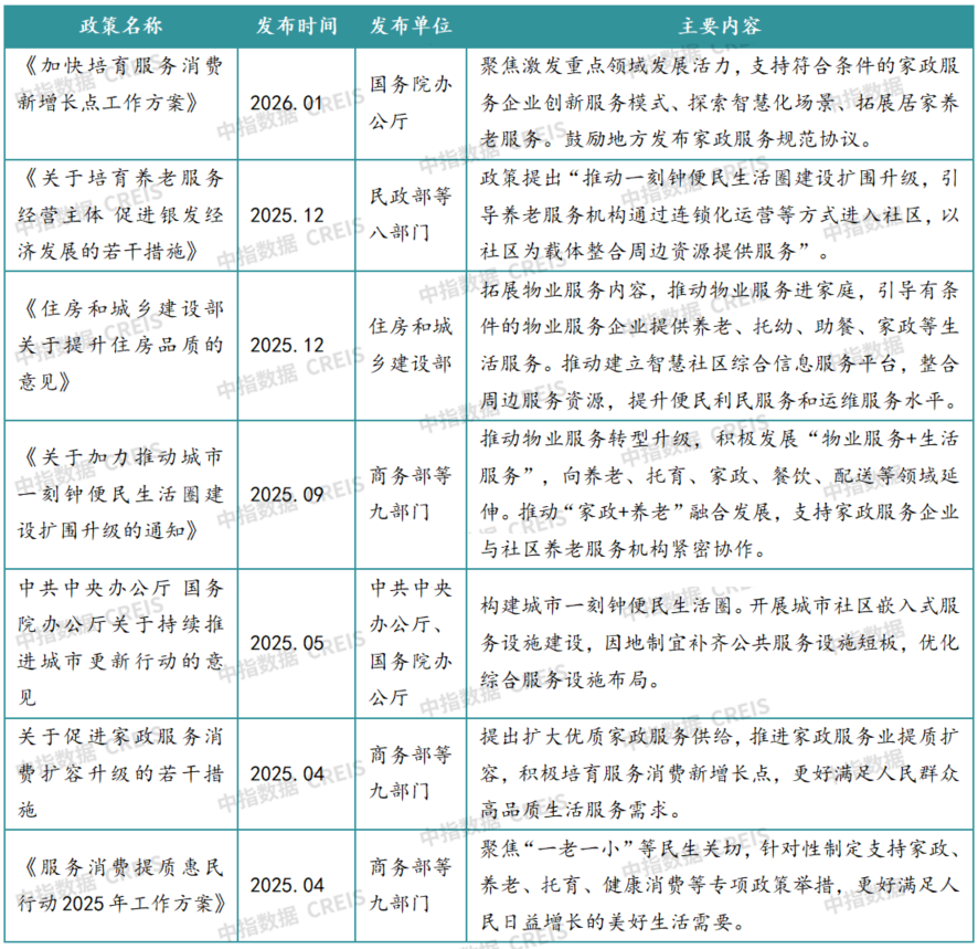中指研究院:2026年上半年物业行业IPO与流动性持续降温 物业资本市场的估值逻辑正经历深刻重构 - 图片19